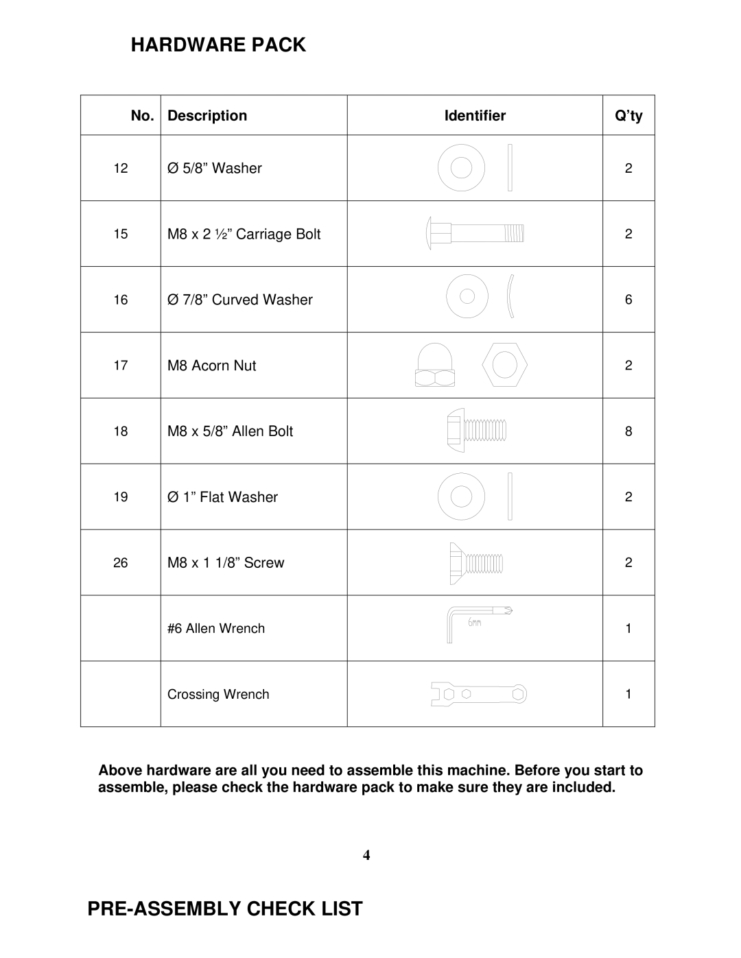 Impex ME-708 manual Hardware Pack, PRE-ASSEMBLY Check List, Description Identifier 