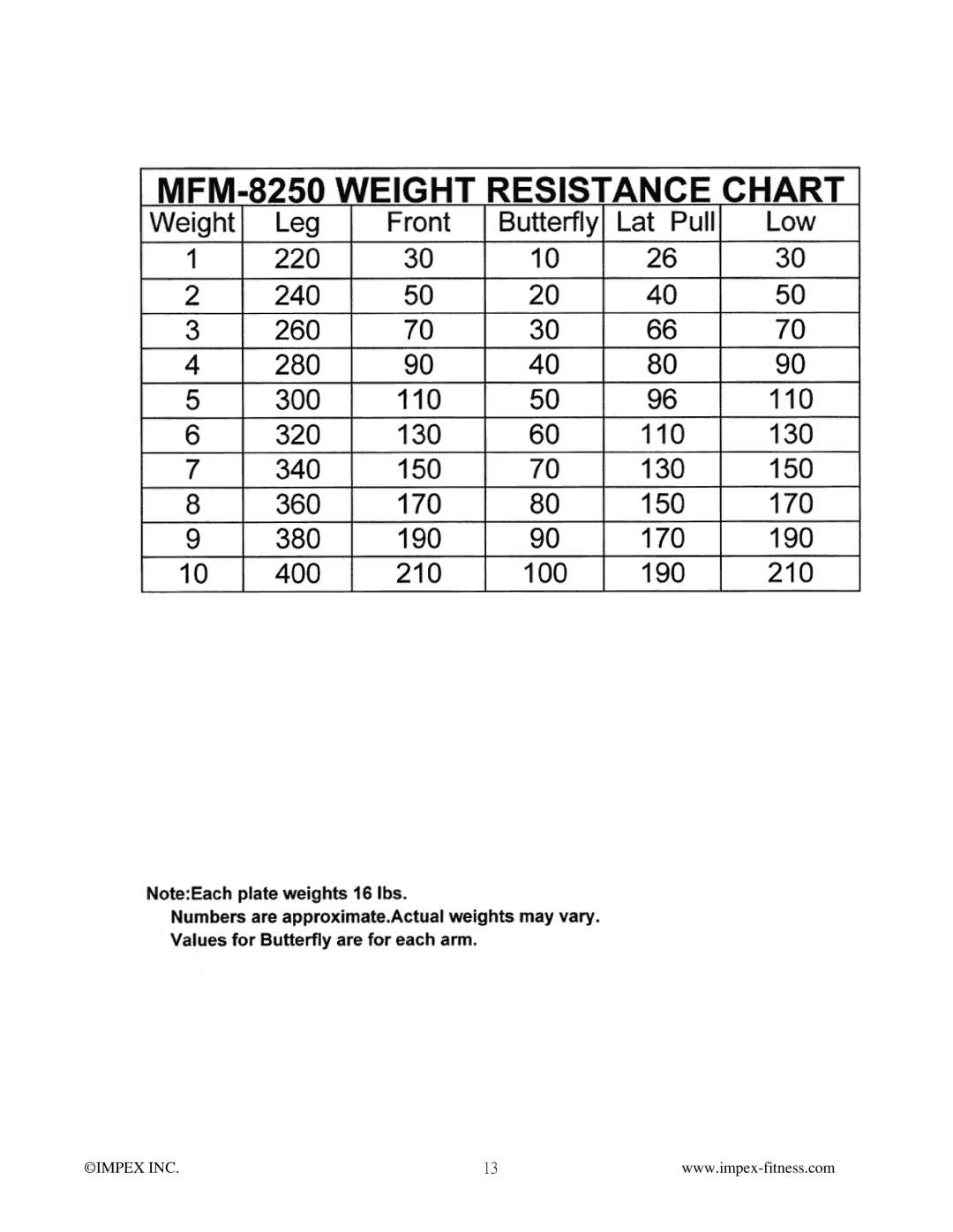 Impex MFM-8250 manual Impex INC 