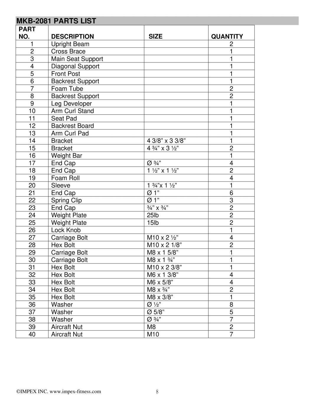 Impex manual MKB-2081 Parts List, Part Size Description 