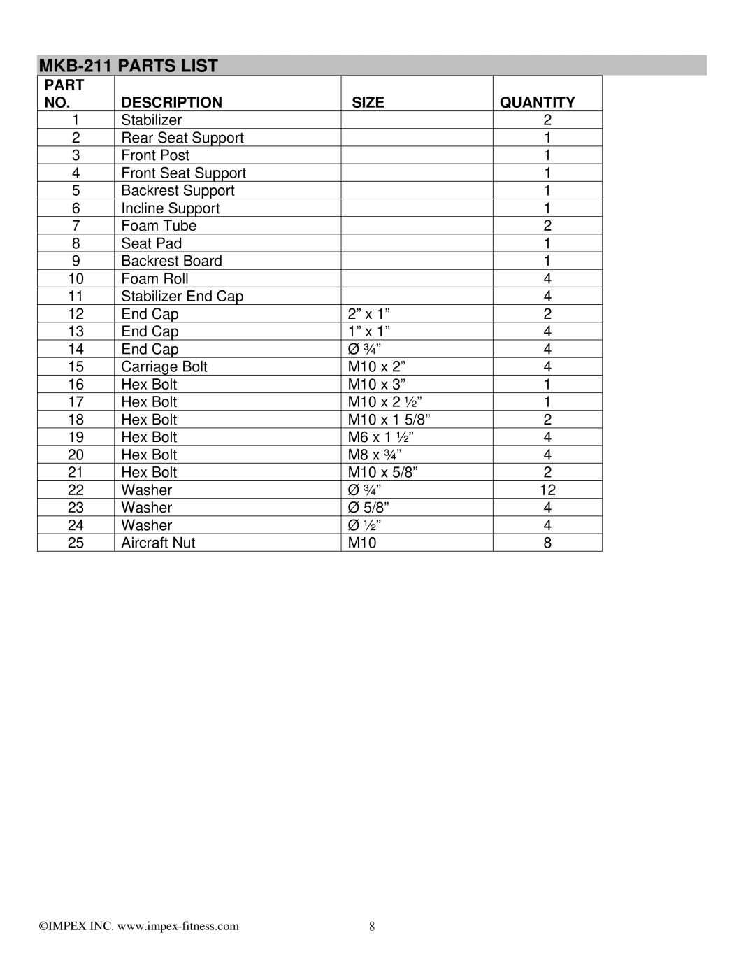 Impex manual MKB-211 Parts List, Part Size Description 