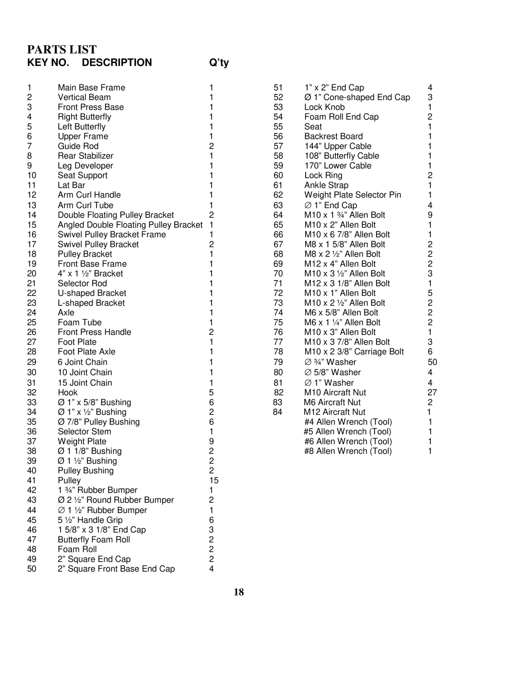 Impex MP 1105 manual Parts List, ’ty 