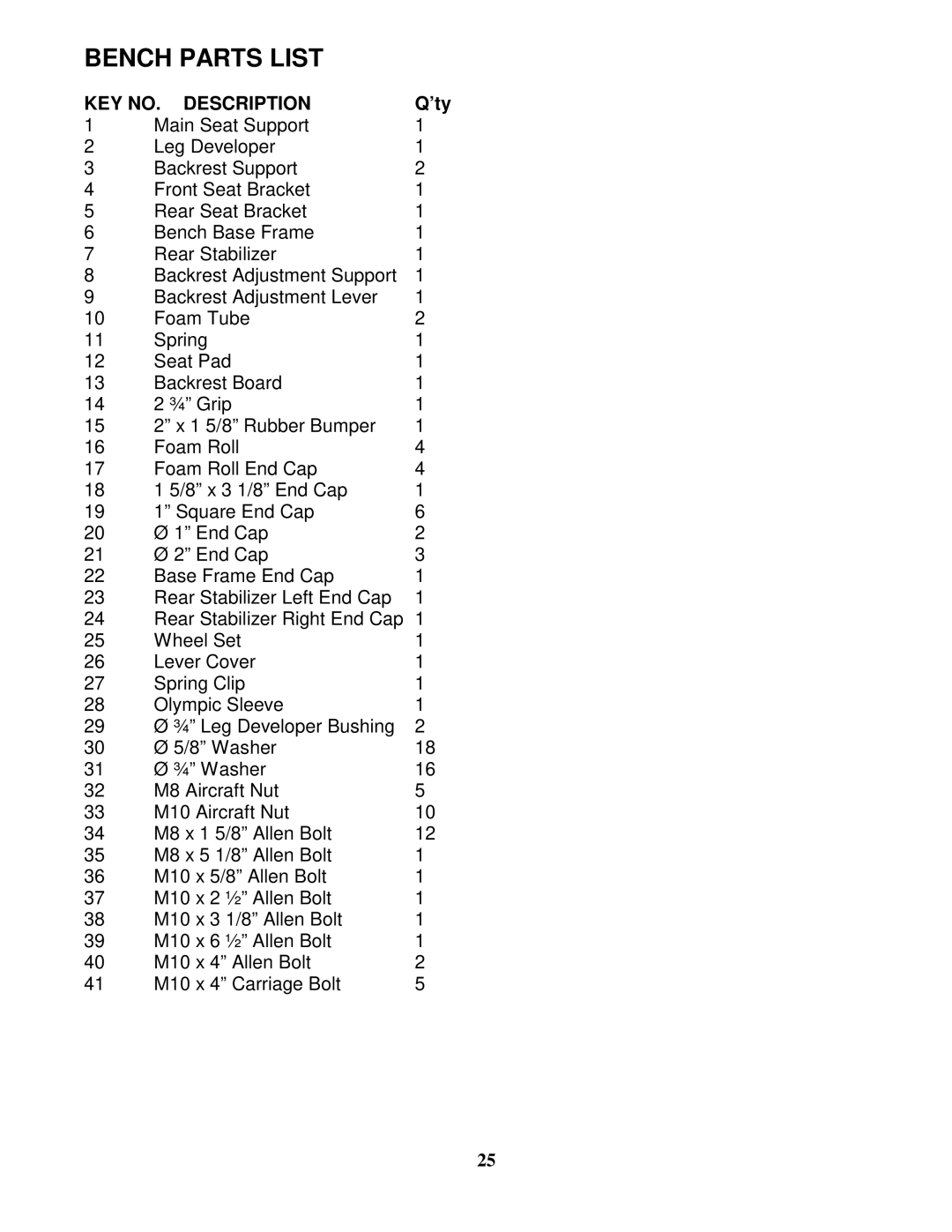 Impex MSS-1280 manual Bench Parts List, ’ty 