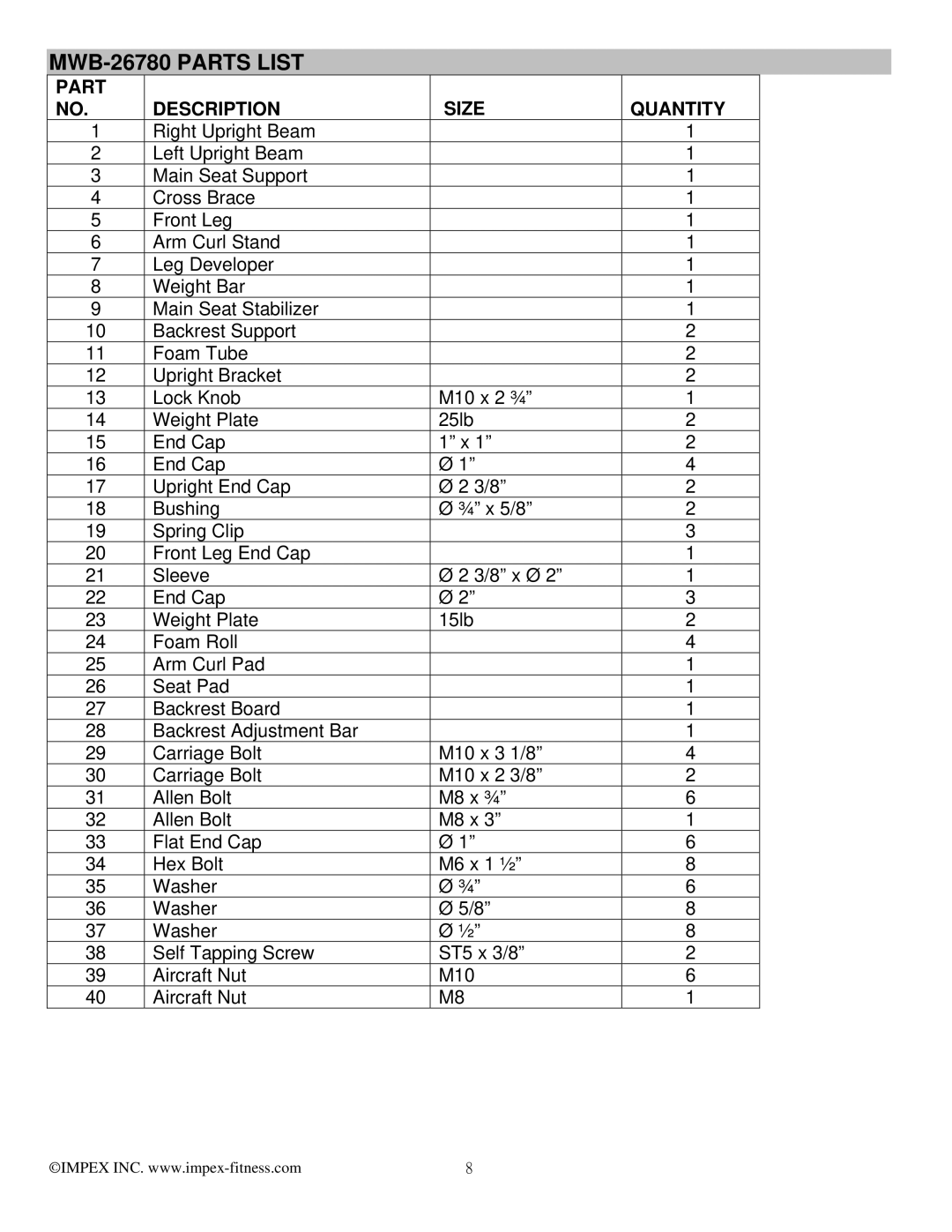 Impex manual MWB-26780 Parts List, Part Size Description 