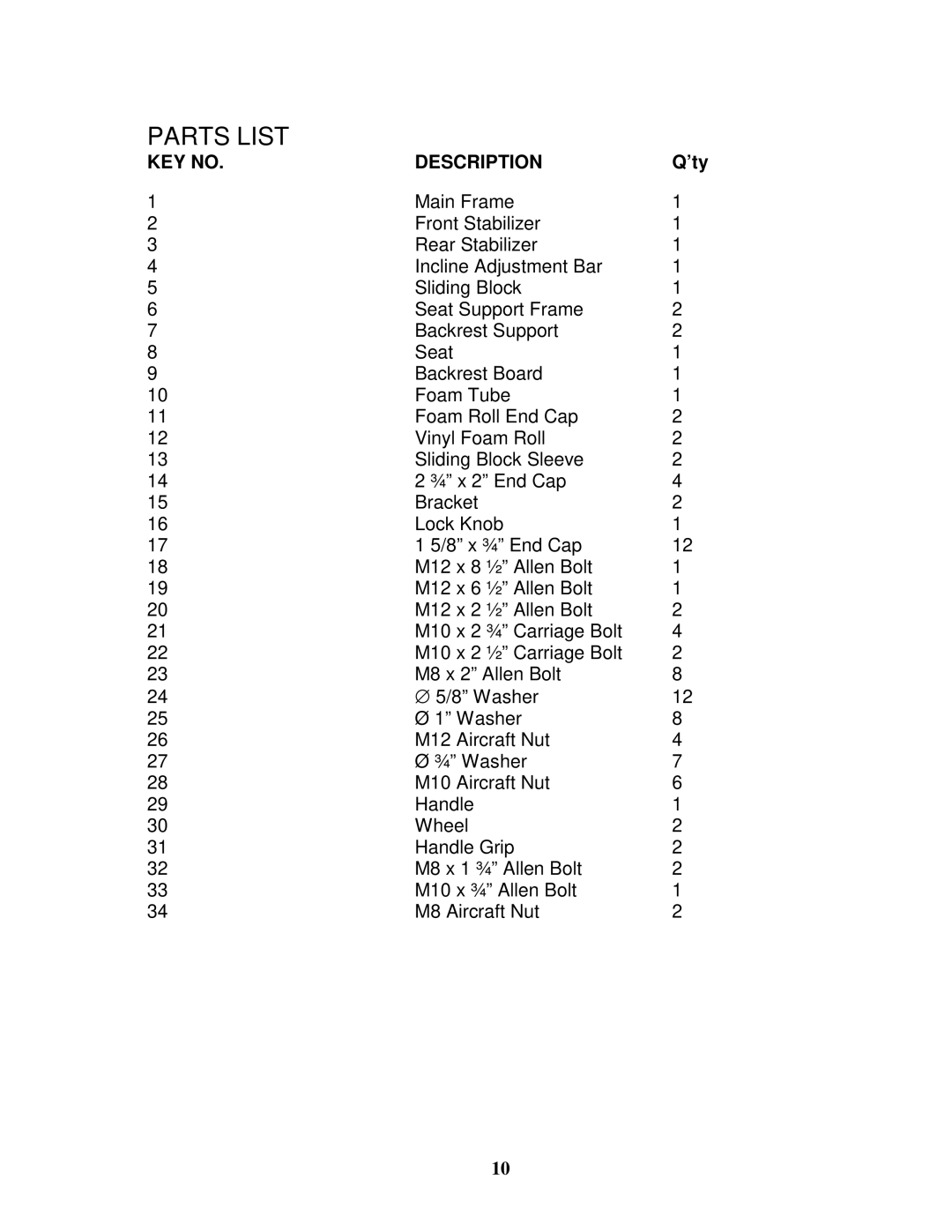 Impex MWB-682 manual Parts List 