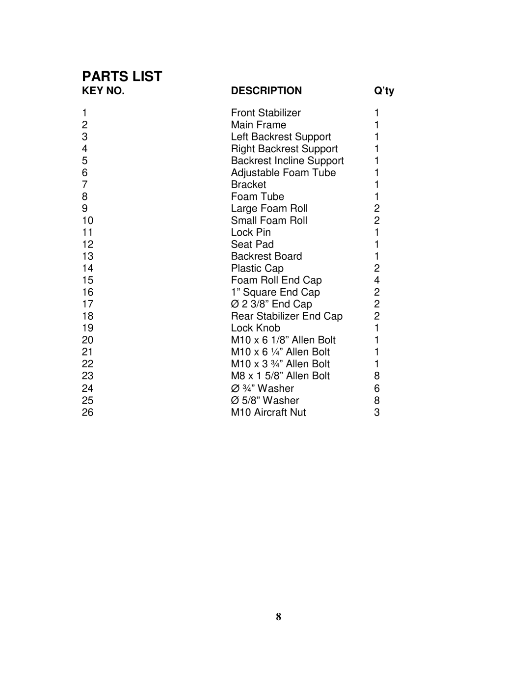 Impex MWB-6901 manual Parts List, ’ty 