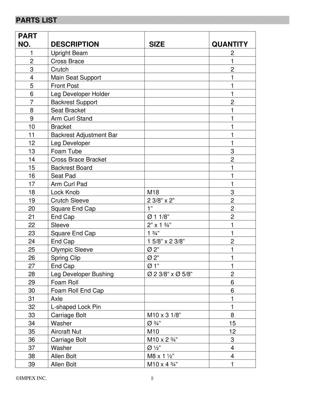 Impex MWB-715N manual Parts List Description Size Quantity 