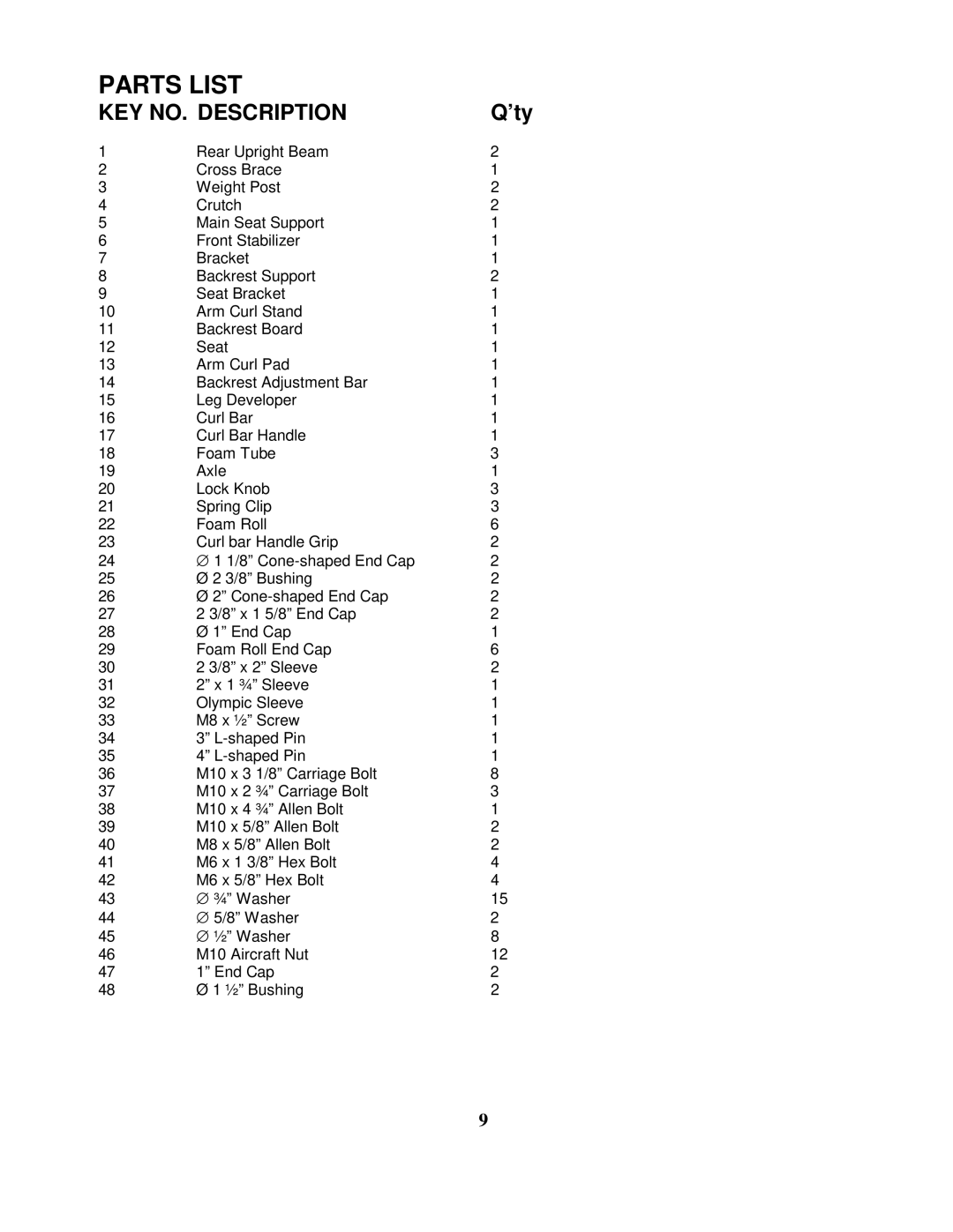 Impex MWB 716 manual Parts List, KEY NO. Description 