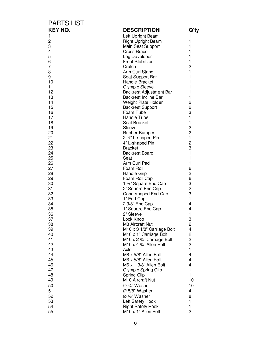 Impex MWB 758 manual Parts List 