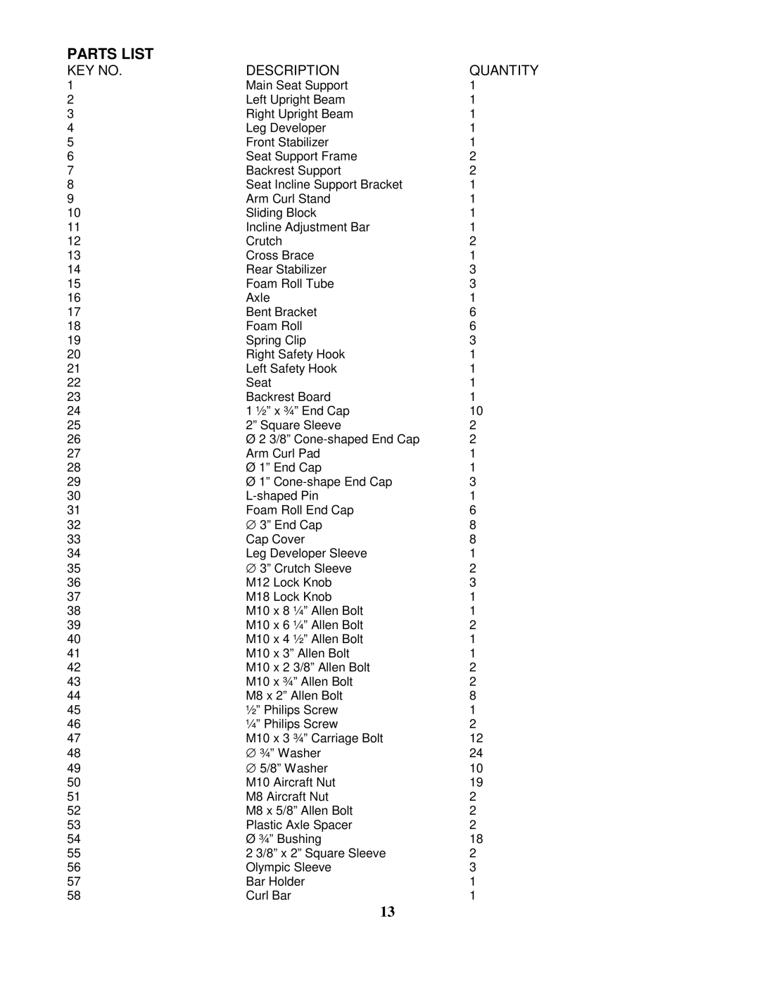 Impex MWB 850 manual Parts List 