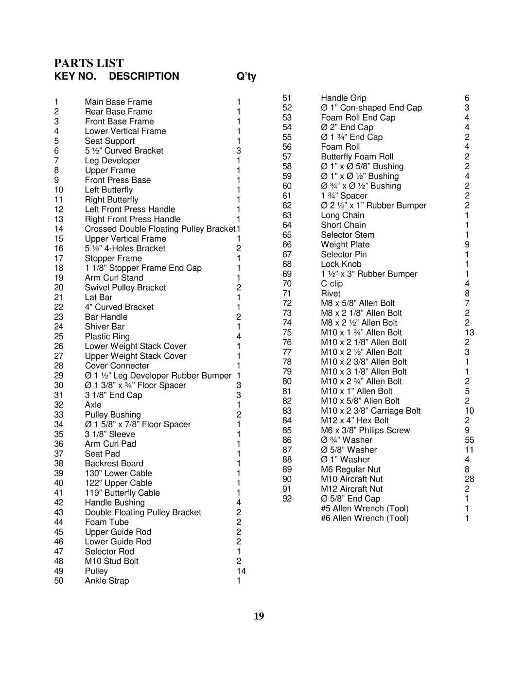 Impex MWM-1509 manual Parts List, ’ty 