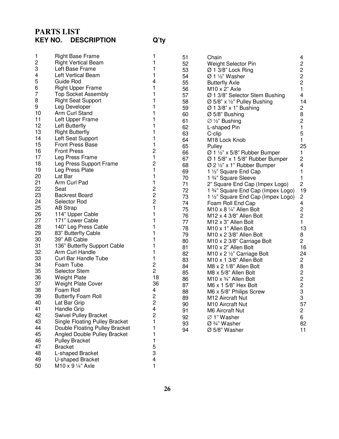 Impex MWM 1801 manual Parts List, ’ty 