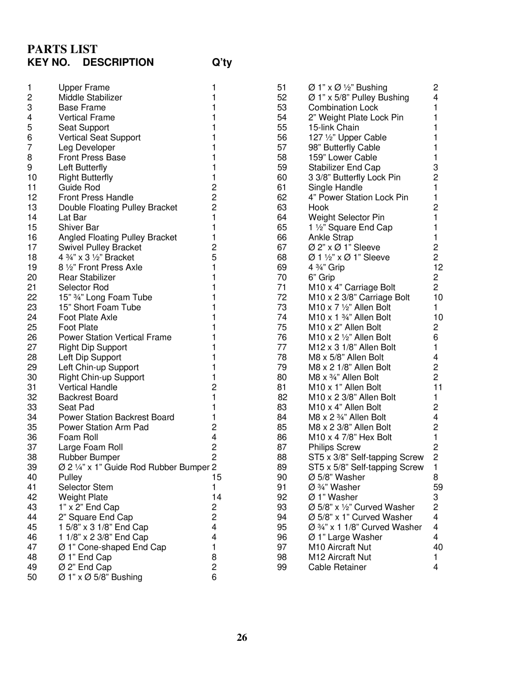 Impex MWM-1840 manual Parts List, ’ty 