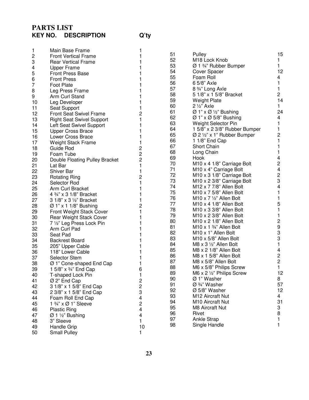 Impex MWM-7300 manual Parts List, ’ty 