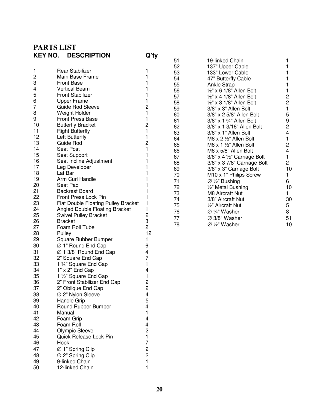 Impex MWM 800 manual Parts List, ’ty 