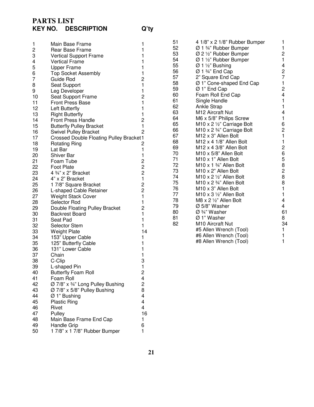 Impex MWM-8150 manual Parts List, ’ty 