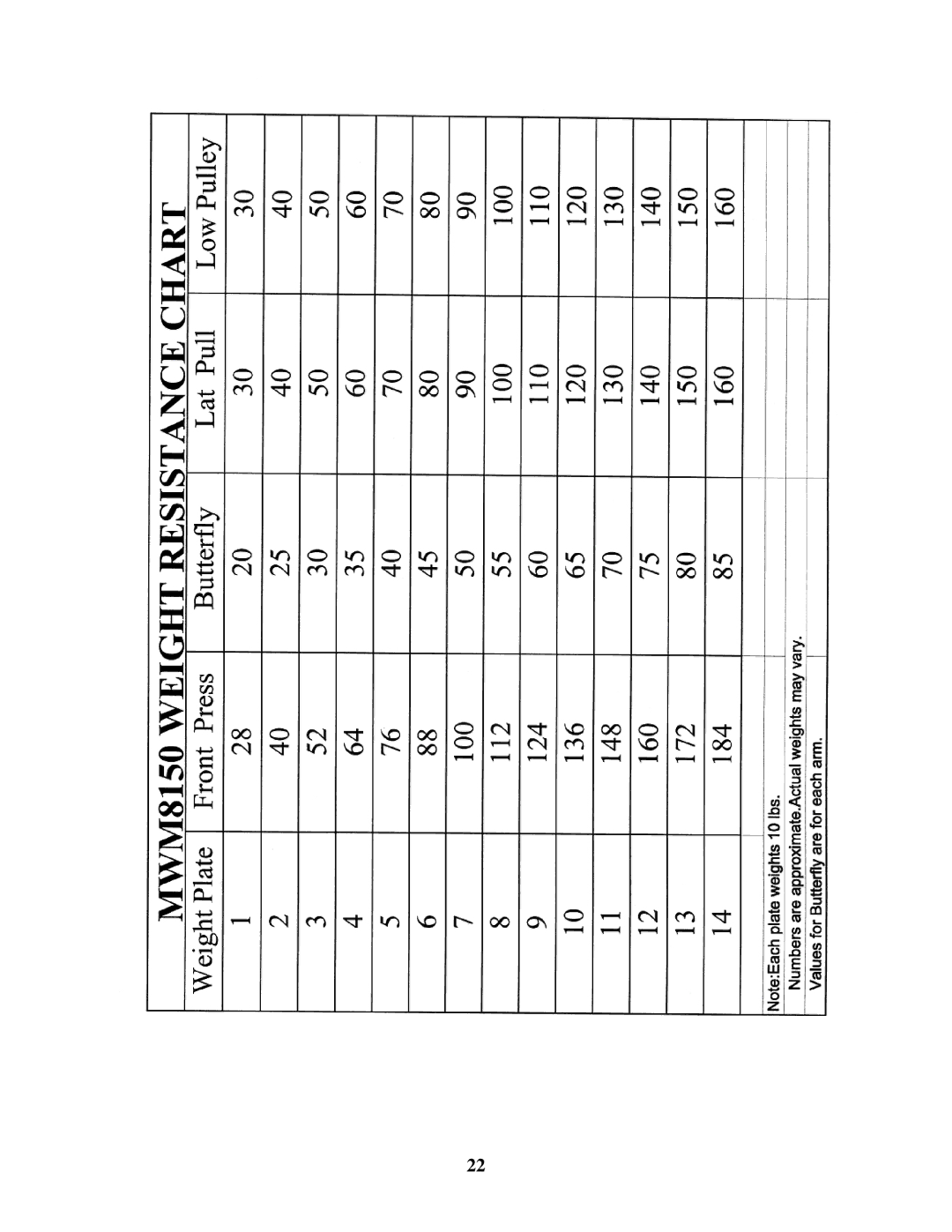 Impex MWM-8150 manual 