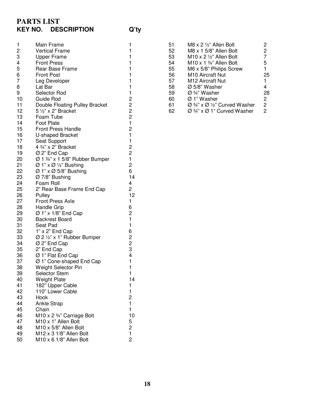 Impex MWM7150 manual Parts List, ’ty 