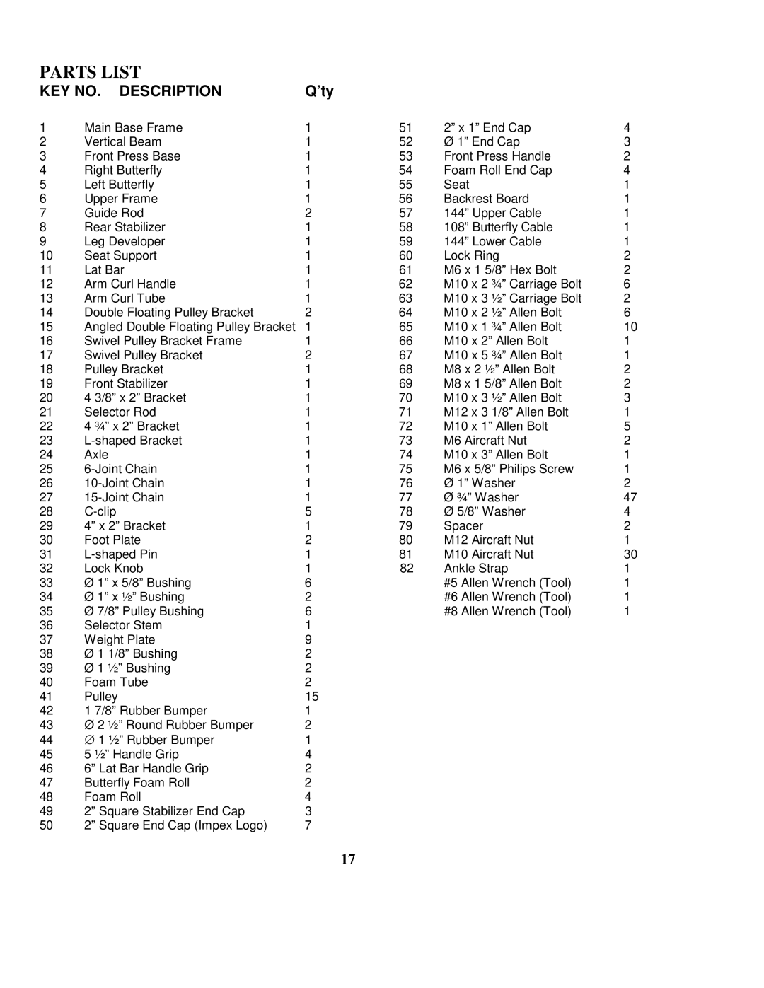 Impex MWM900 manual Parts List, ’ty 