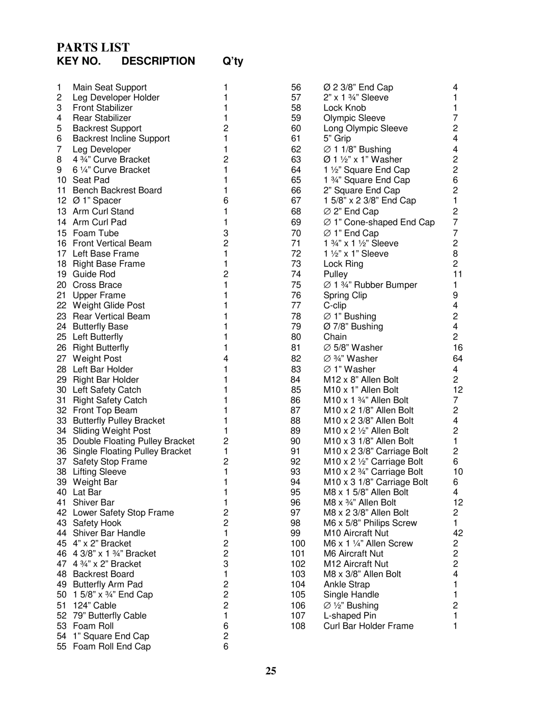 Impex MXM-5 manual Parts List, ’ty 