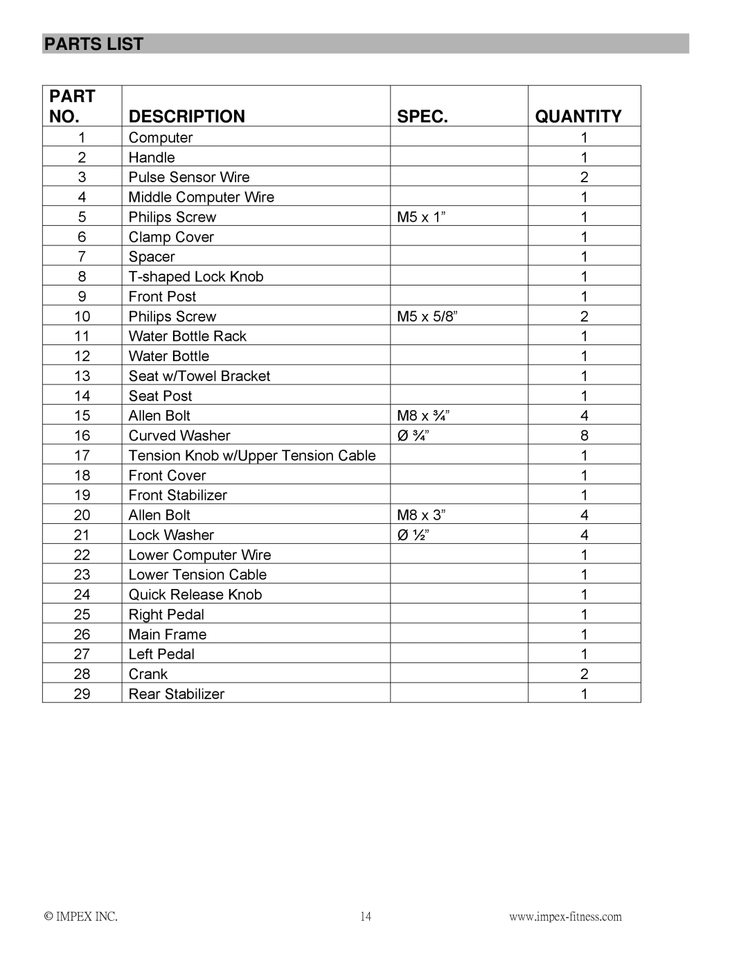 Impex NS-1101U manual Parts List NO. Description, Spec, Quantity 