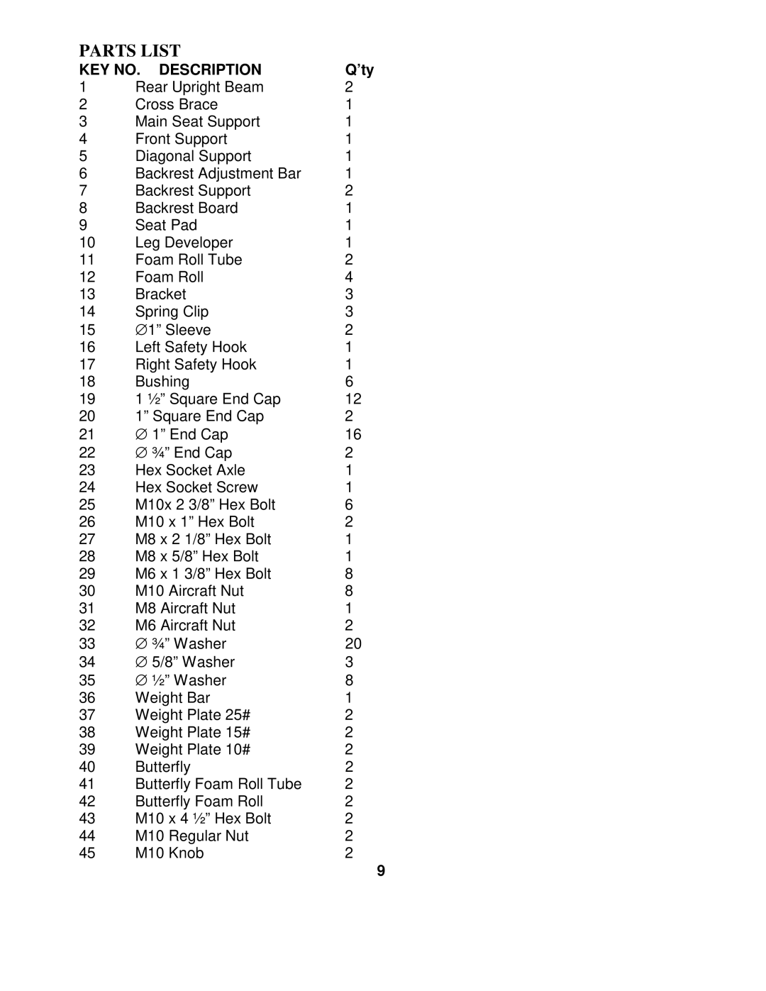 Impex PHC -265 manual Parts List 