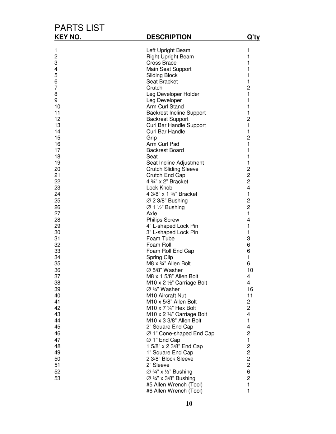 Impex PHC-696 manual Parts List 