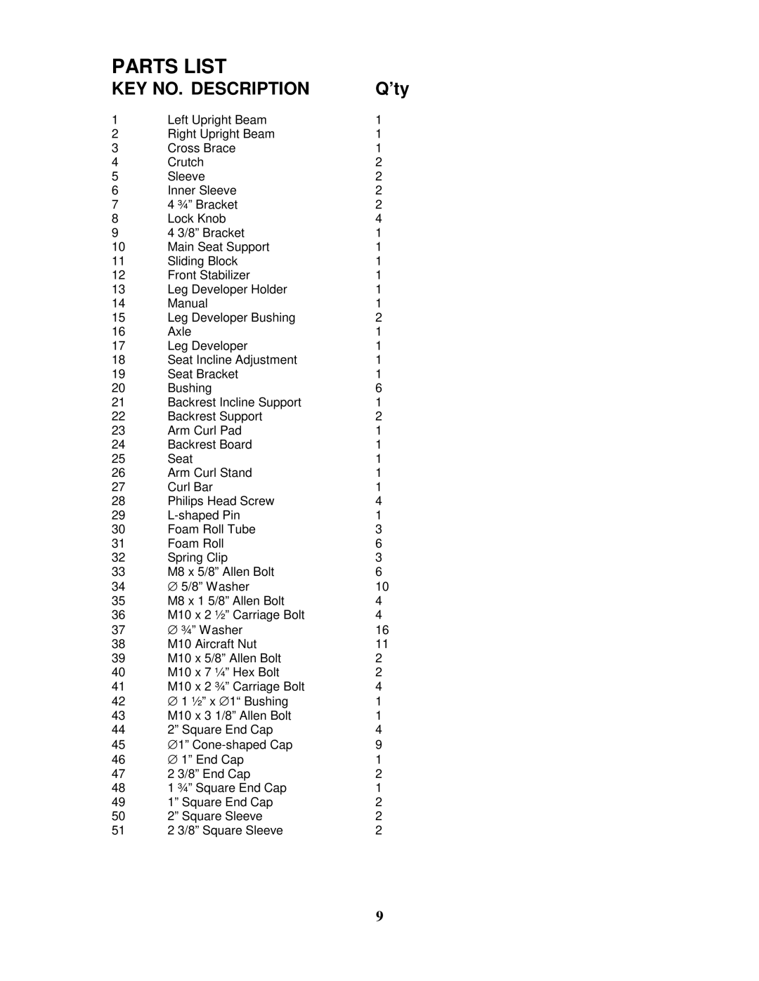 Impex PHC 698 manual Parts List, KEY NO. Description 