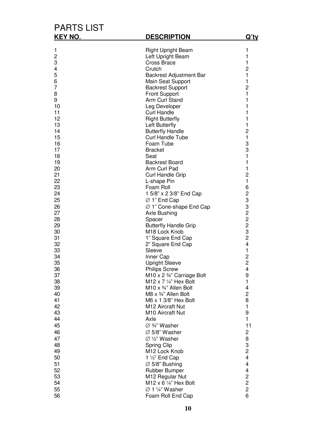 Impex PHC-700 manual Parts List 