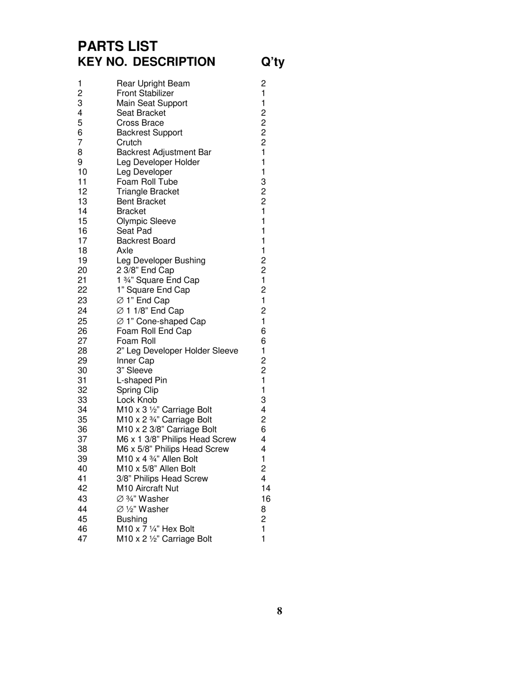 Impex PHC 710 manual Parts List, KEY NO. Description 