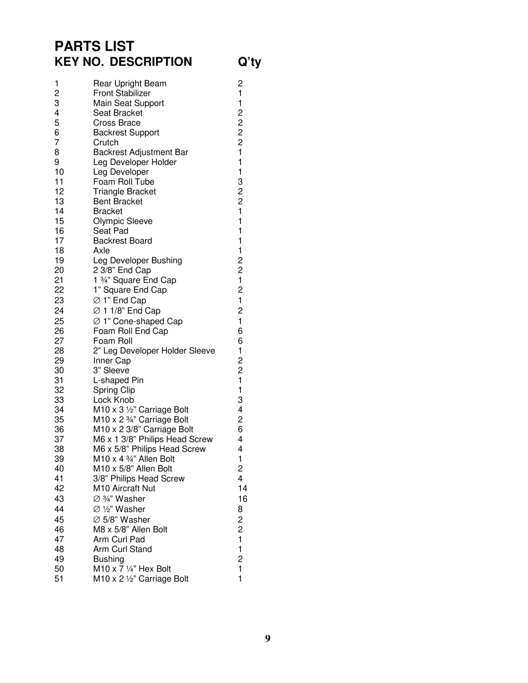 Impex PHC 715 manual Parts List, KEY NO. Description 