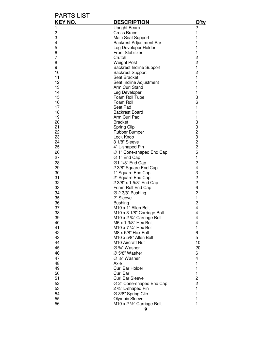 Impex PHC 750 manual Parts List 