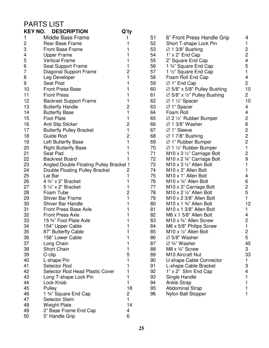 Impex PHE 2000 manual Parts List, ’ty 