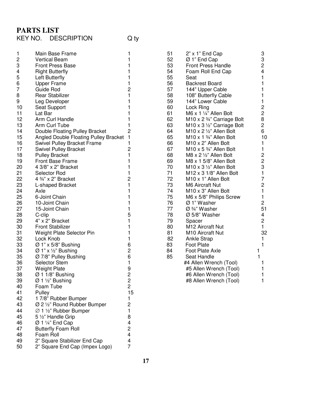 Impex PHE1000 manual Parts List, ’ty 