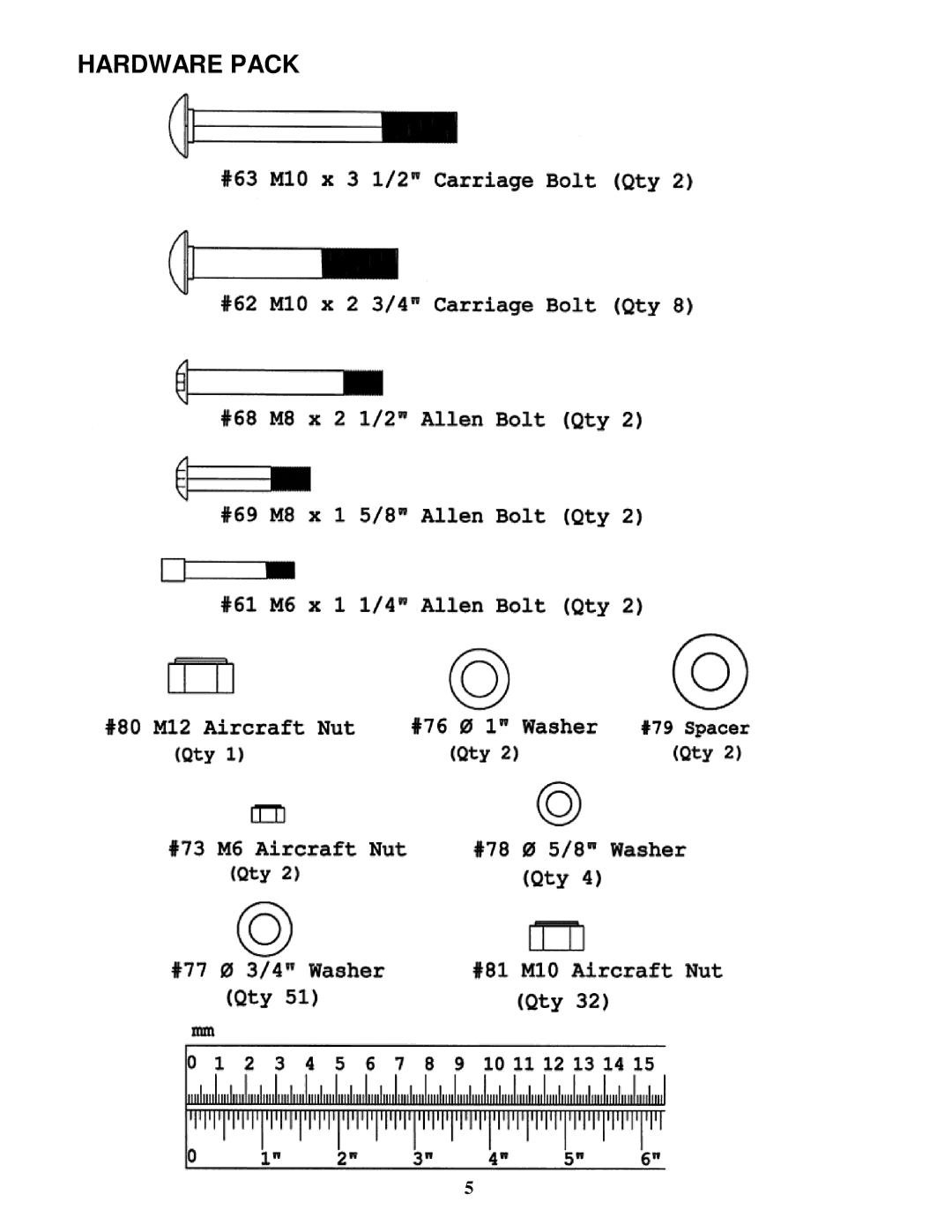 Impex PHE1000 manual Hardware Pack 