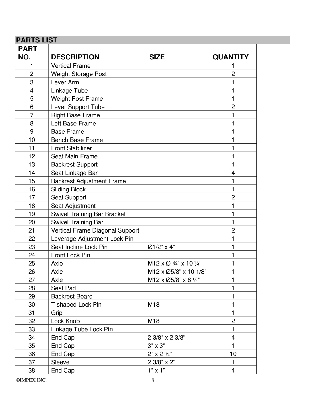 Impex PM-4400 manual Parts List Description Size Quantity 