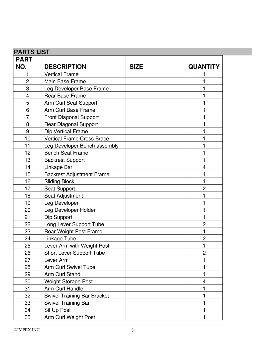 Impex PM-4500 manual Parts List Description Size, Quantity 