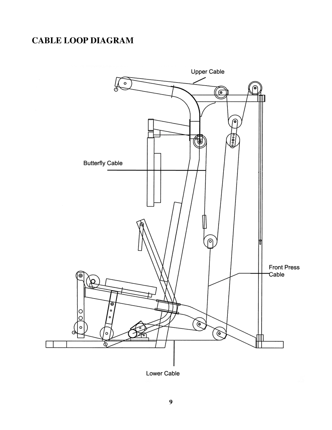 Impex PREMIER manual Cable Loop Diagram 