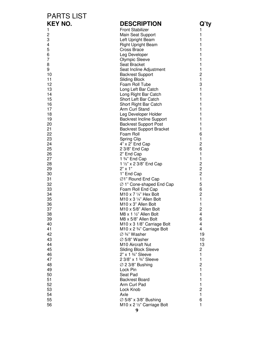 Impex PRO 5 manual Parts List 