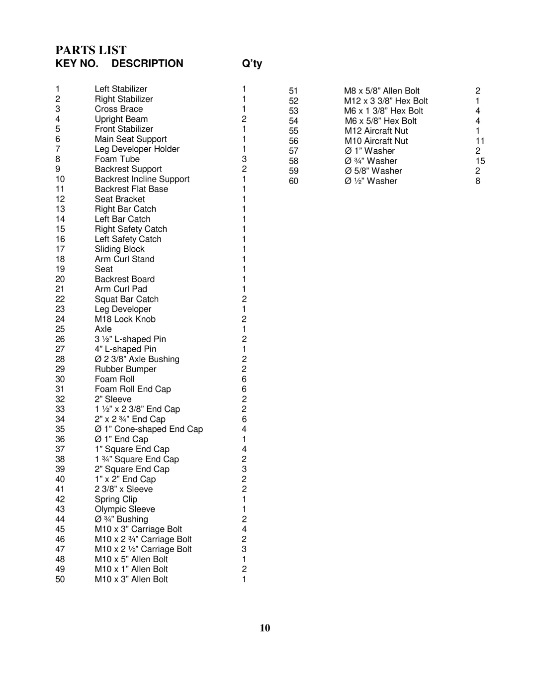 Impex PRO 6 manual Parts List 