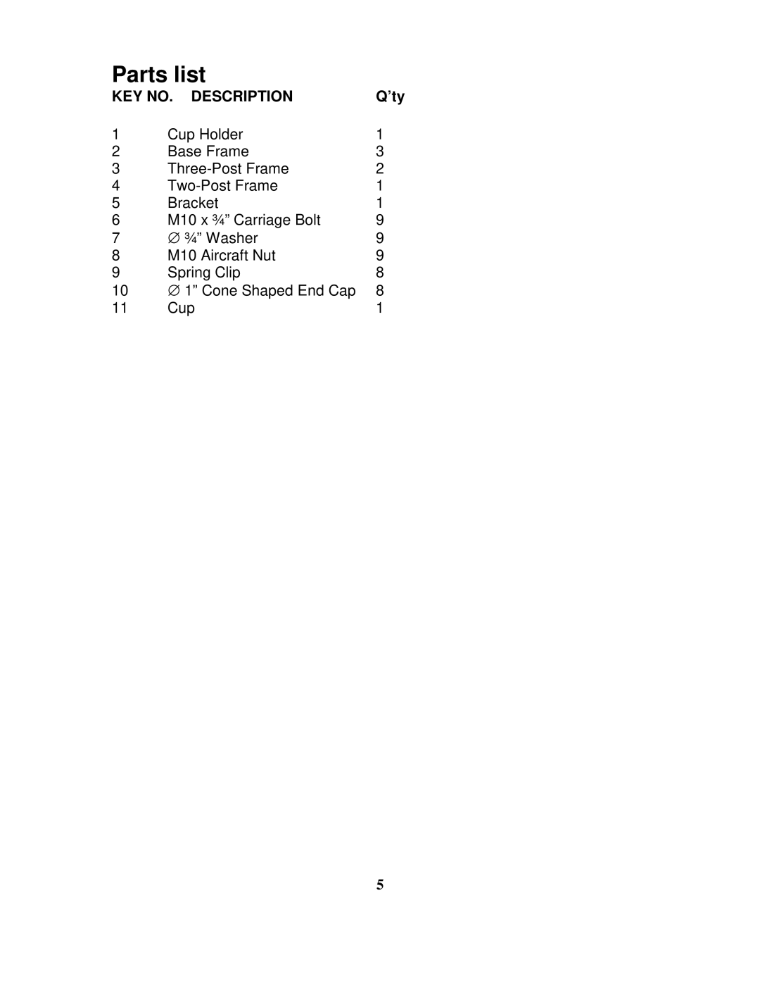 Impex PT-36 manual Parts list, Description 