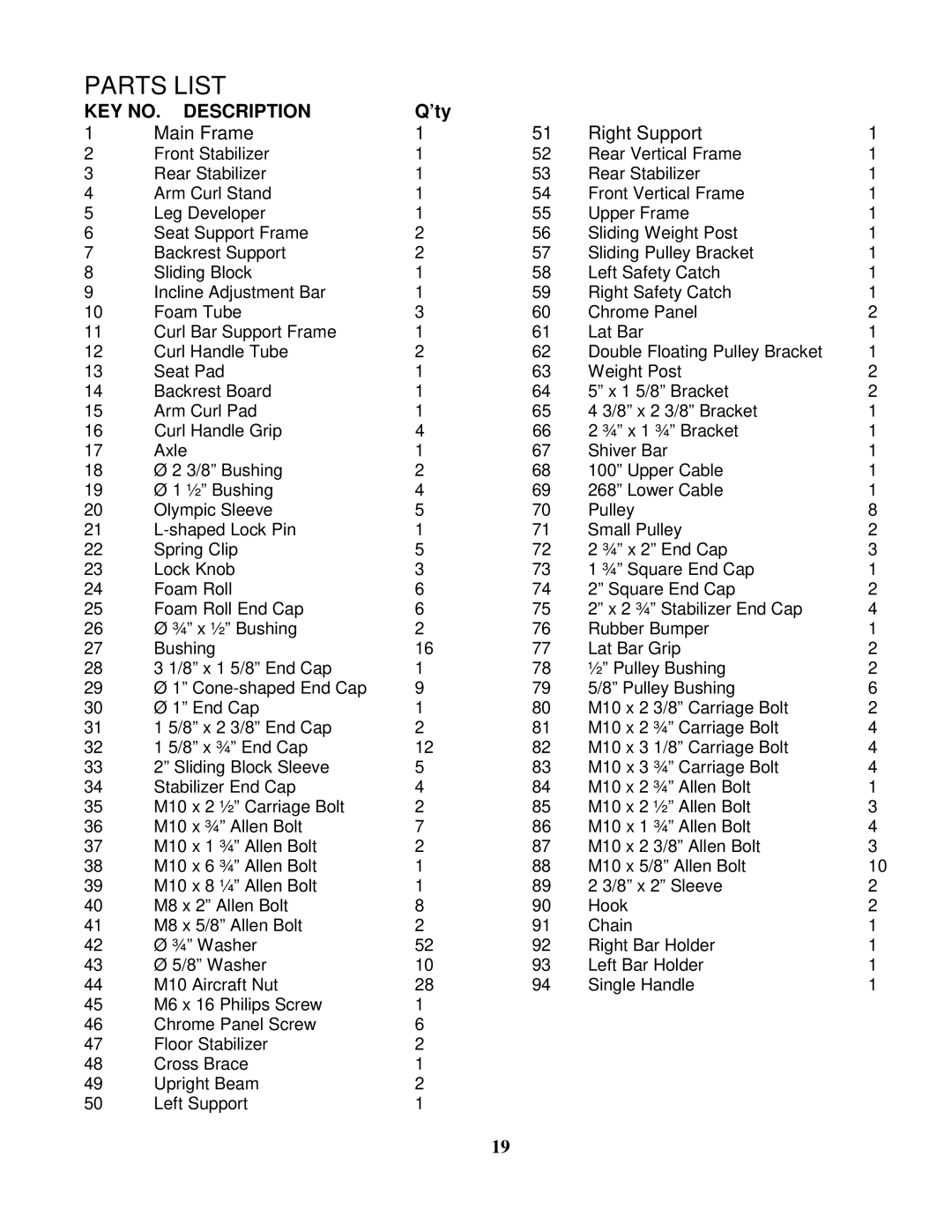 Impex PWR 6 manual Parts List, ’ty 