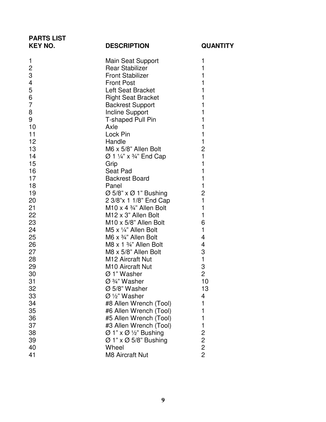 Impex SB-670 manual Parts List Description Quantity 