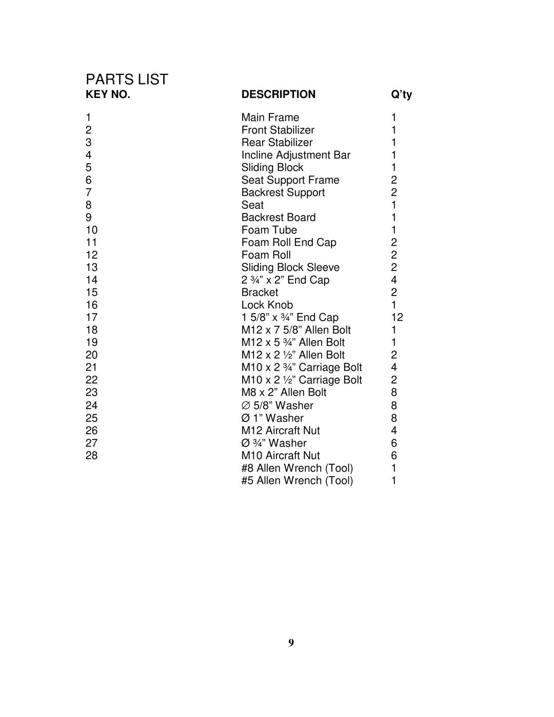 Impex SB 680 manual Parts List 