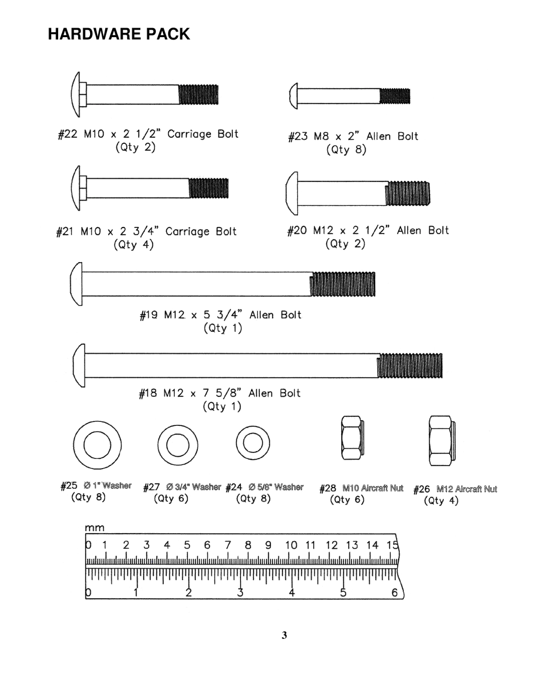 Impex SB 680 manual Hardware Pack 