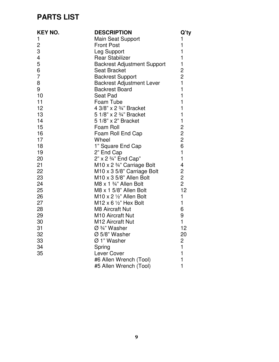 Impex SB-685 manual Parts List, ’ty 