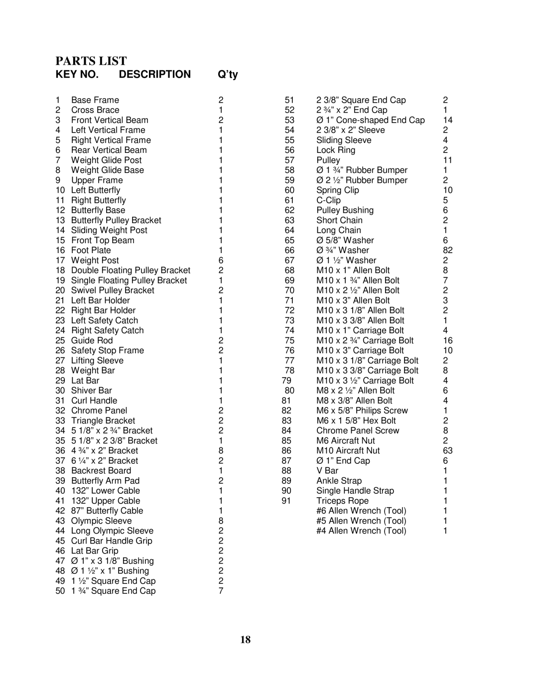 Impex SM 4000 manual Parts List, ’ty 