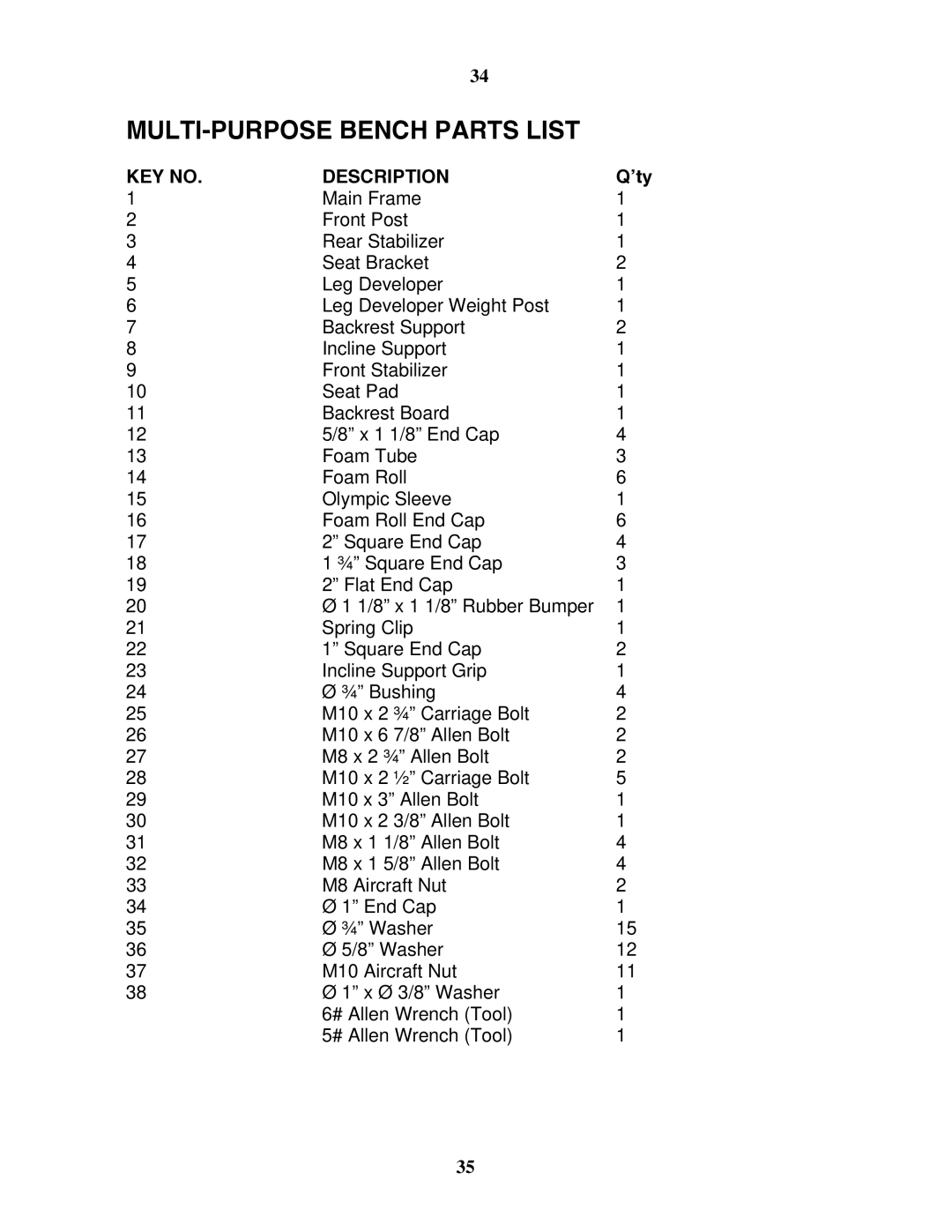 Impex SM-4008 manual MULTI-PURPOSE Bench Parts List 