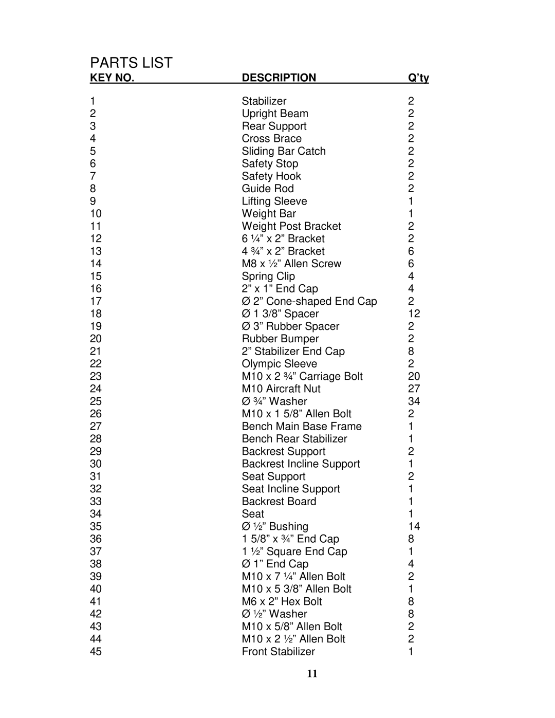 Impex SM-600 manual Parts List 