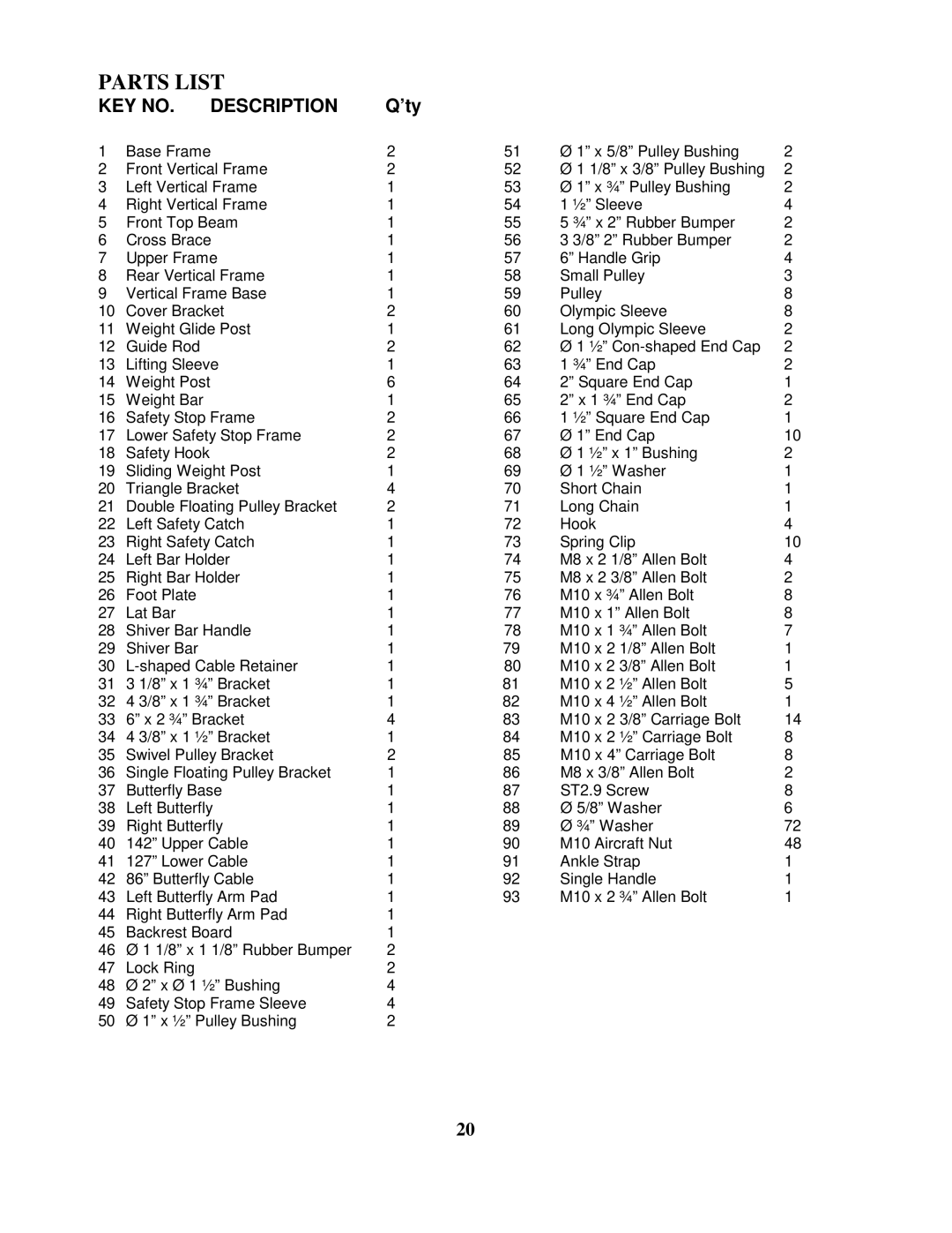 Impex SM-6001 manual Parts List, ’ty 