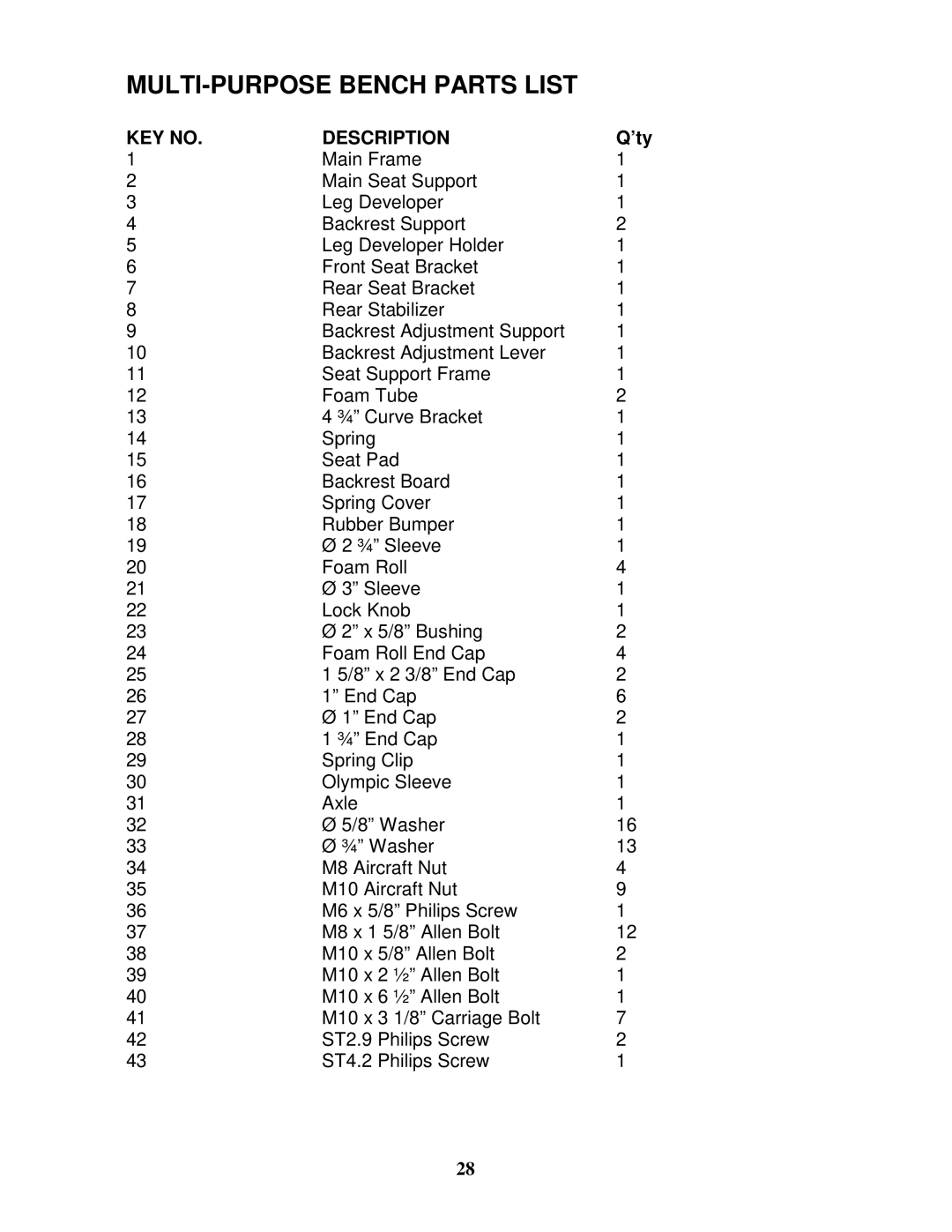 Impex SM-6001 manual MULTI-PURPOSE Bench Parts List 